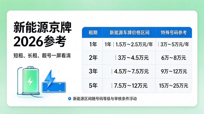 车牌租赁市场波动